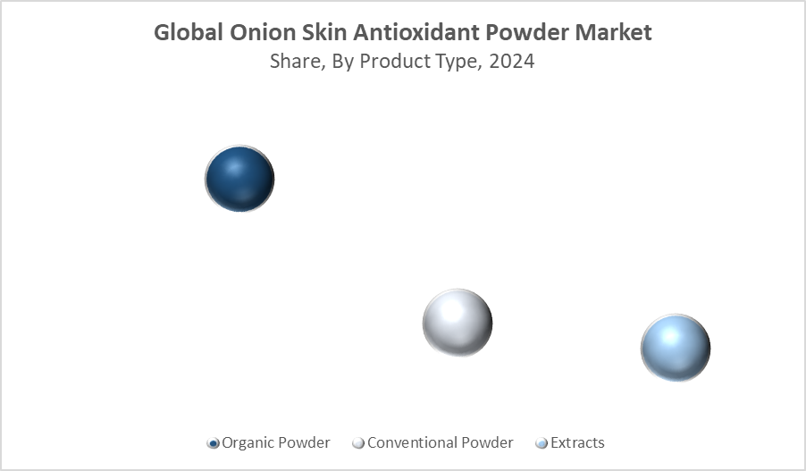 Global Onion Skin Antioxidant Powder Market