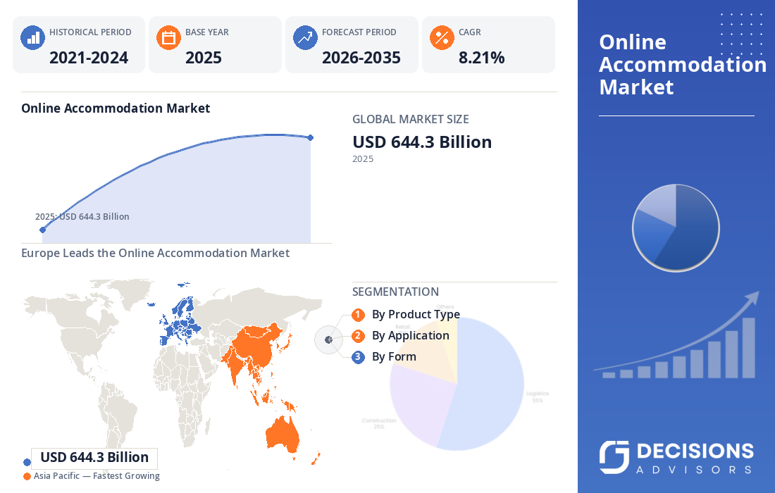 Global Online Accommodation Market