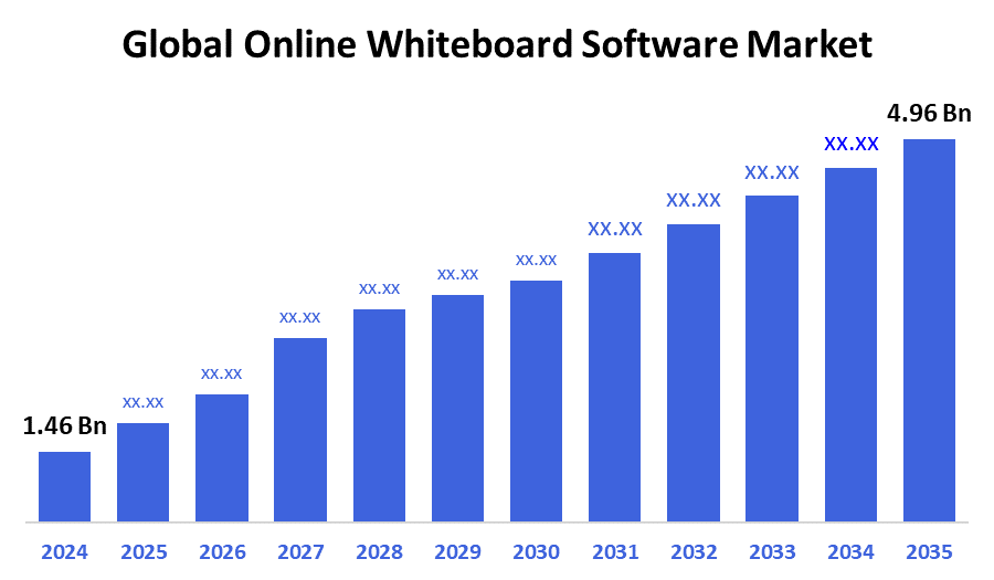 Global Online Whiteboard Software Market 