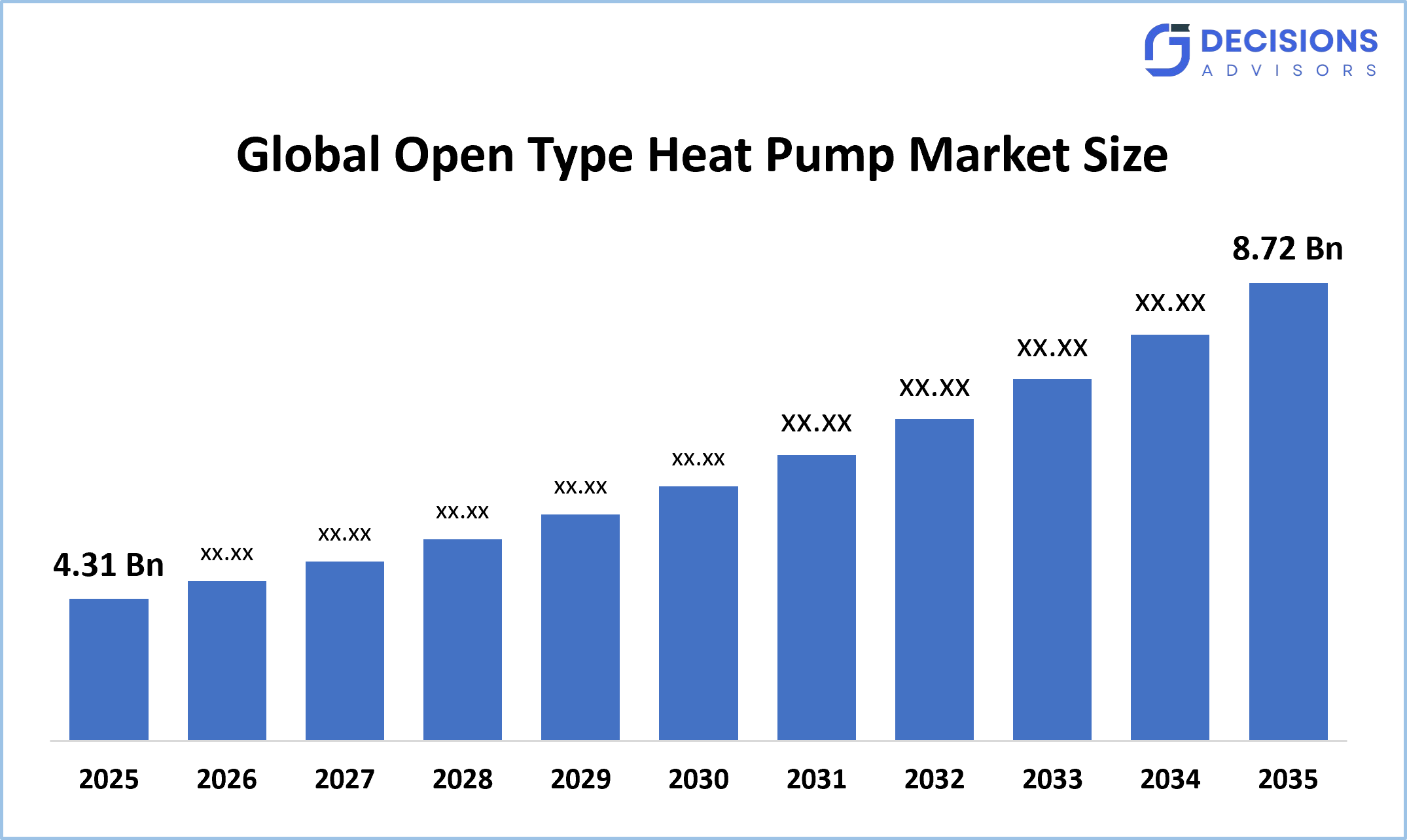 Global Open Type Heat Pump Market