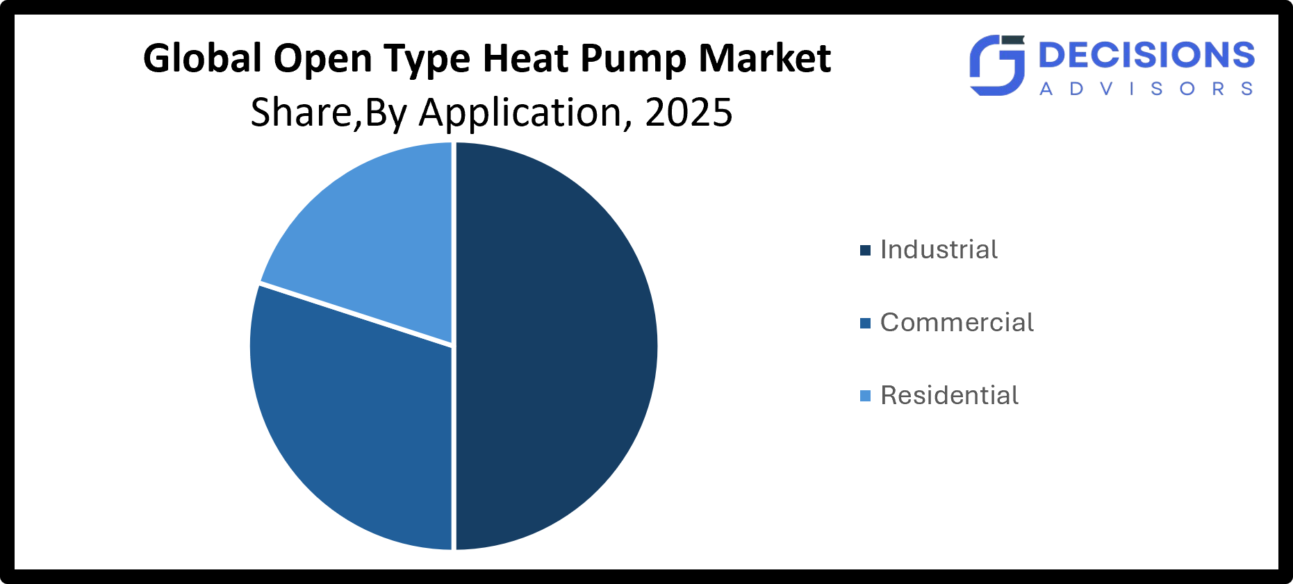 Global Open Type Heat Pump Market