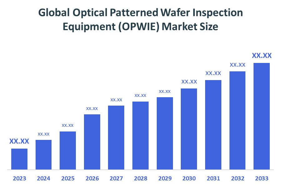 Global Optical Patterned Wafer Inspection Equipment (OPWIE) Market Size