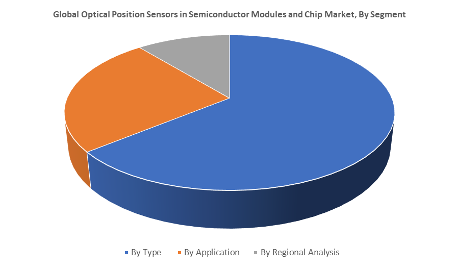 Global Optical Position Sensors in Semiconductor Modules and Chip Market