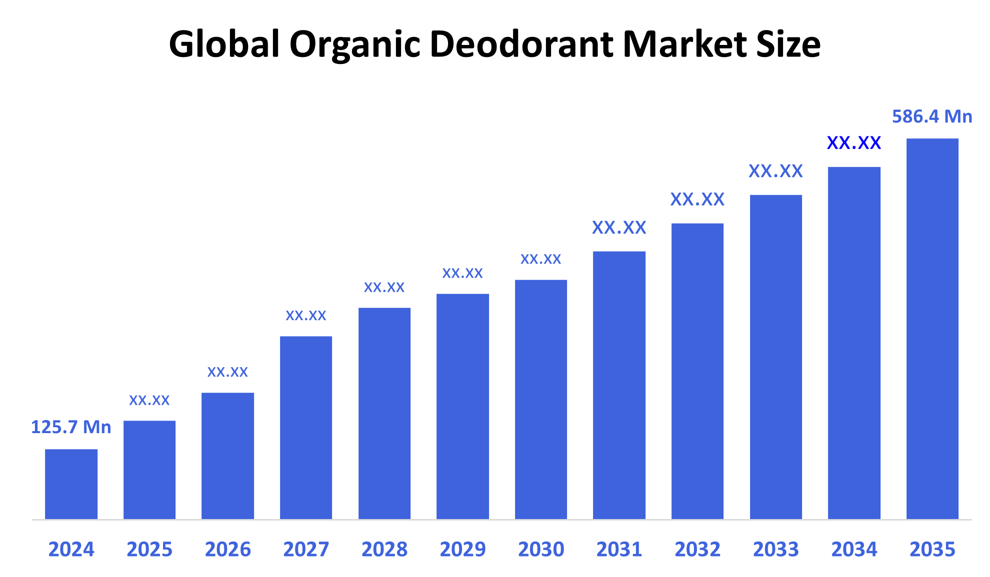 Global Organic Deodorant Market
