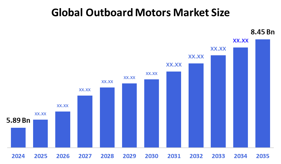 Global Outboard Motors Market 
