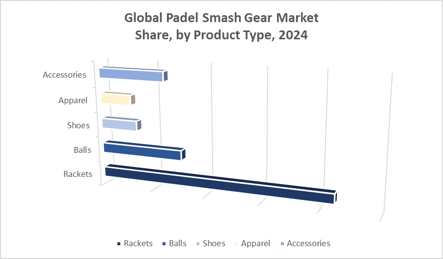 Global Padel Smash Gear Market