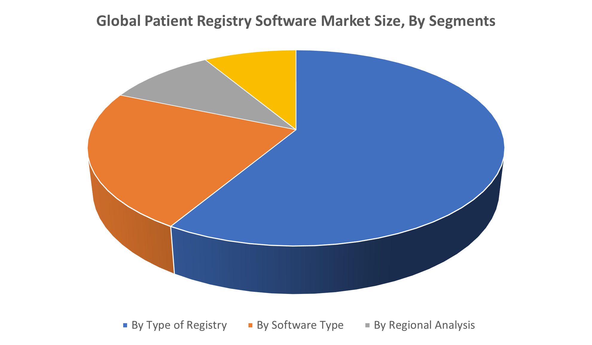 Global Patient Registry Software Market 