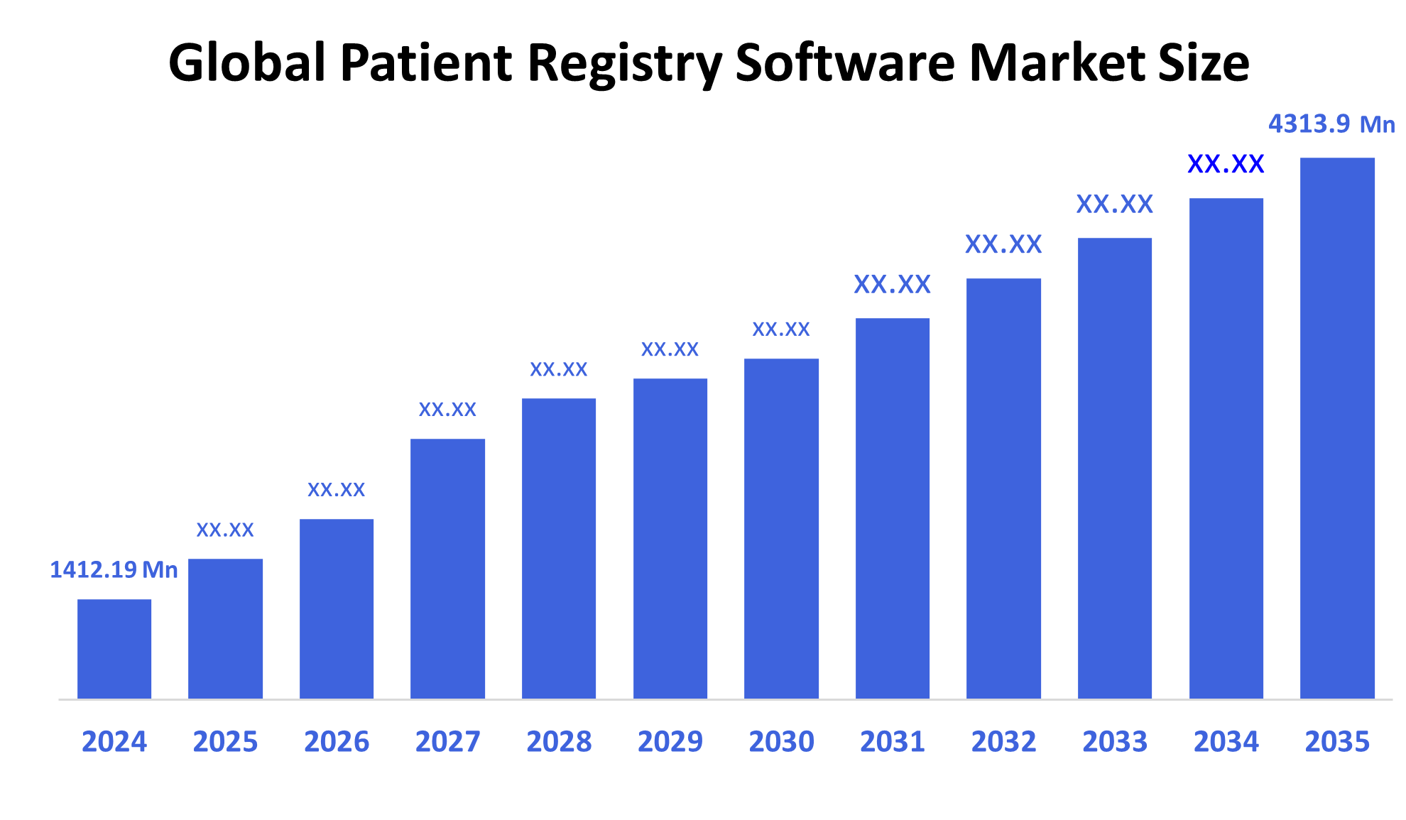 Global Patient Registry Software Market 