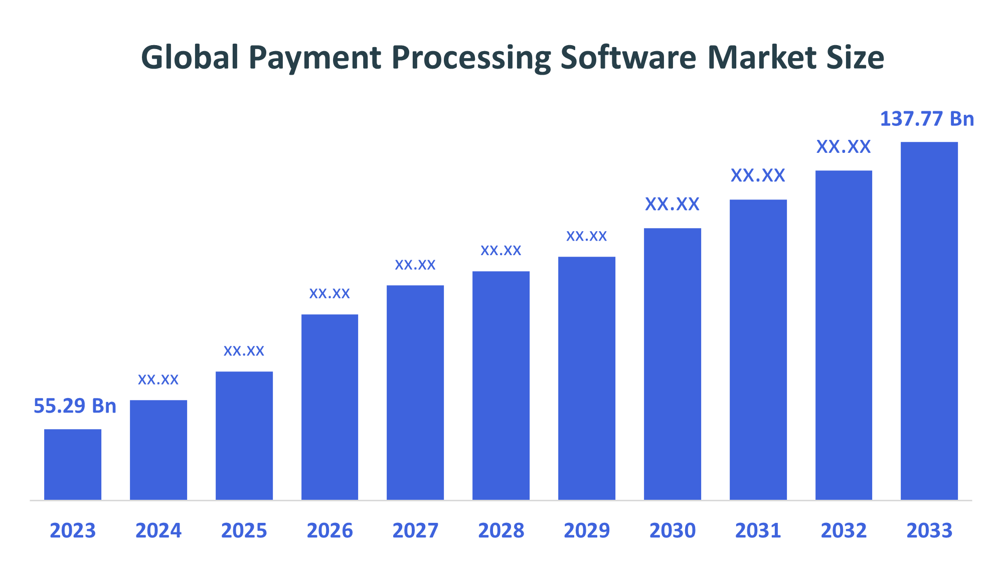 Global Payment Processing Software Market 