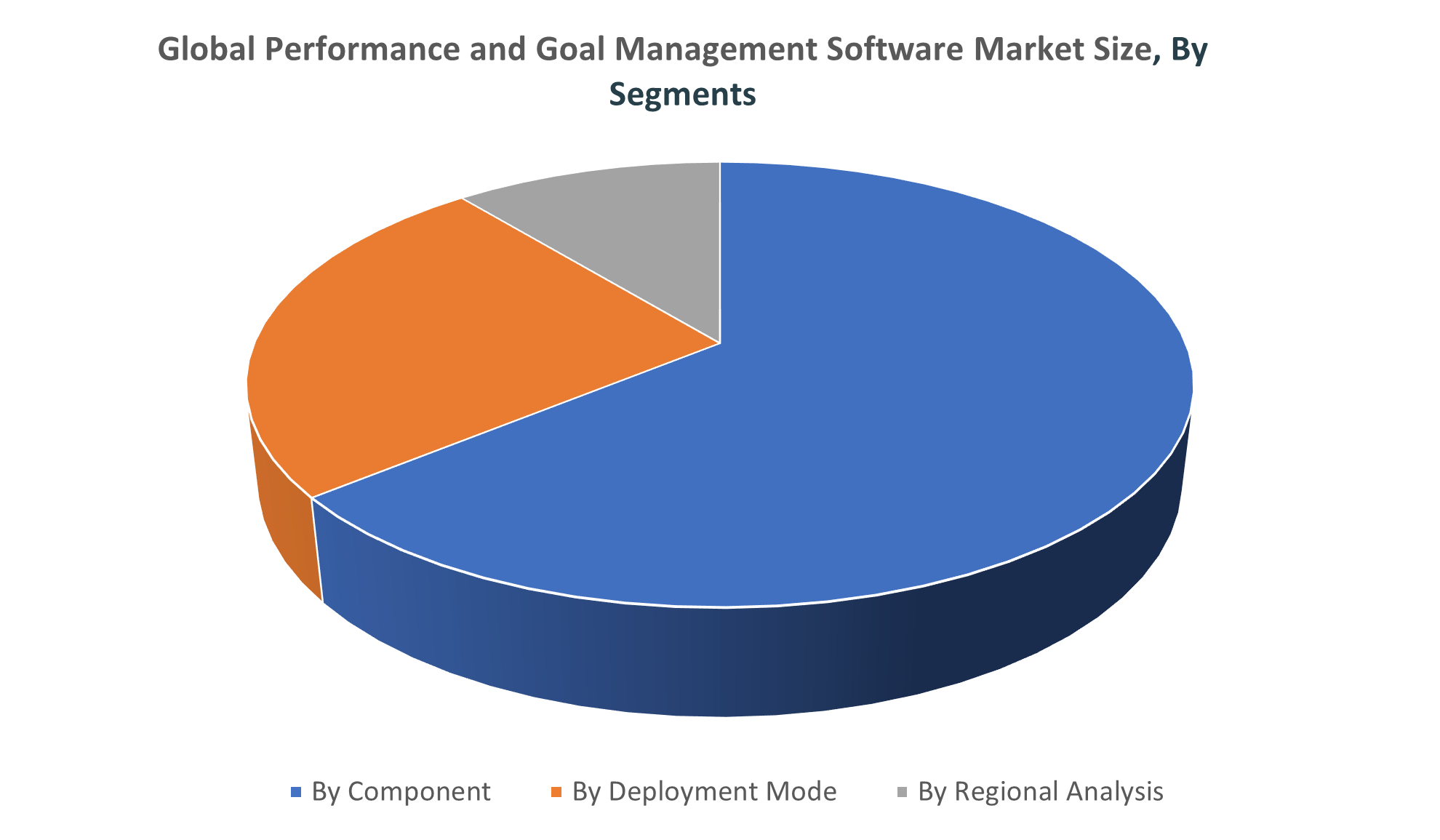 Global Performance and Goal Management Software Market 