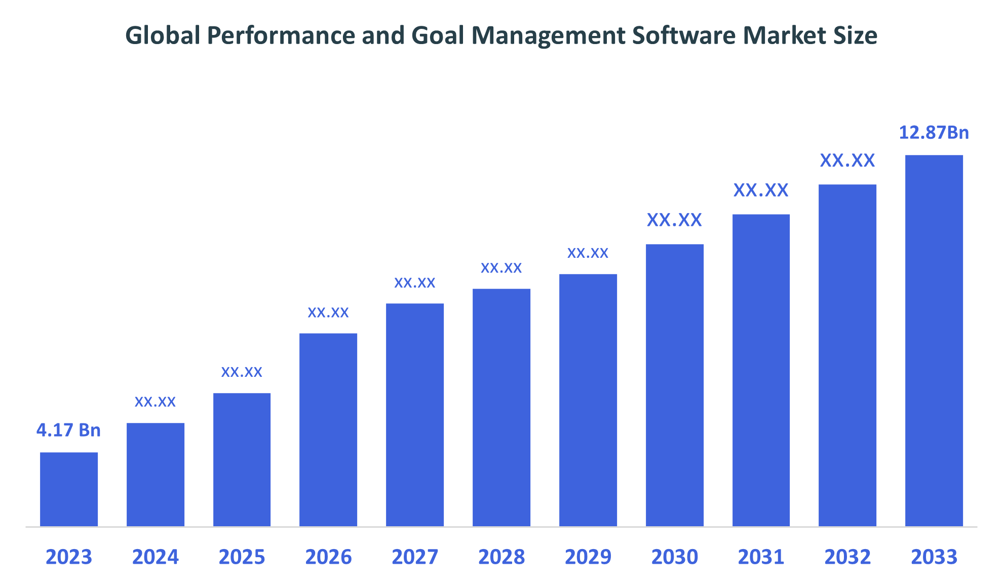 Global Performance and Goal Management Software Market