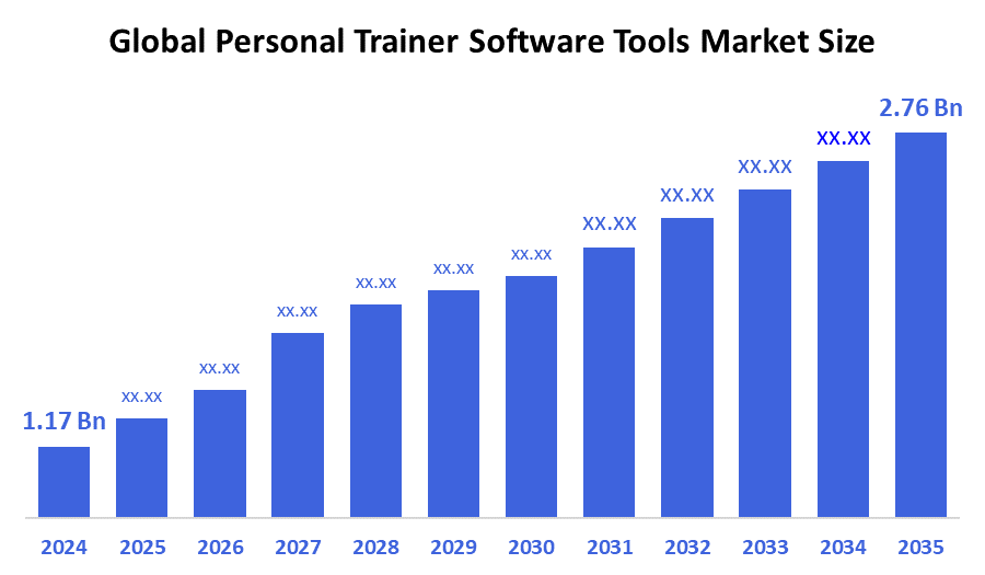 Global Personal Trainer Software Tools Market 