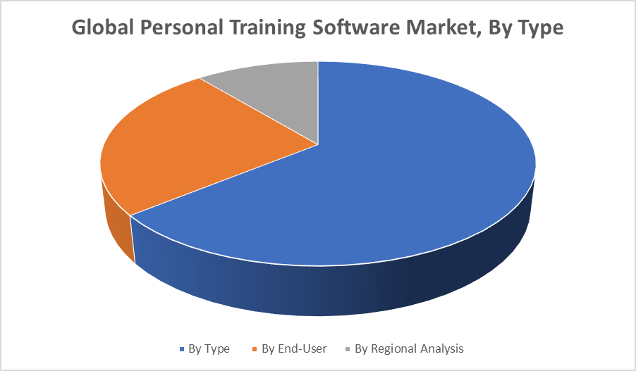 Global Personal Training Software Market 