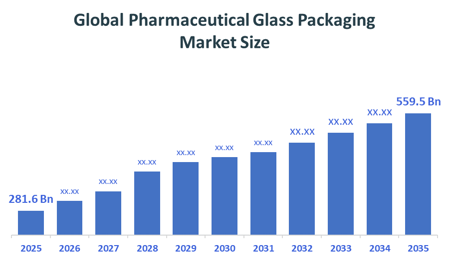 Global Pharmaceutical Glass Packaging Market