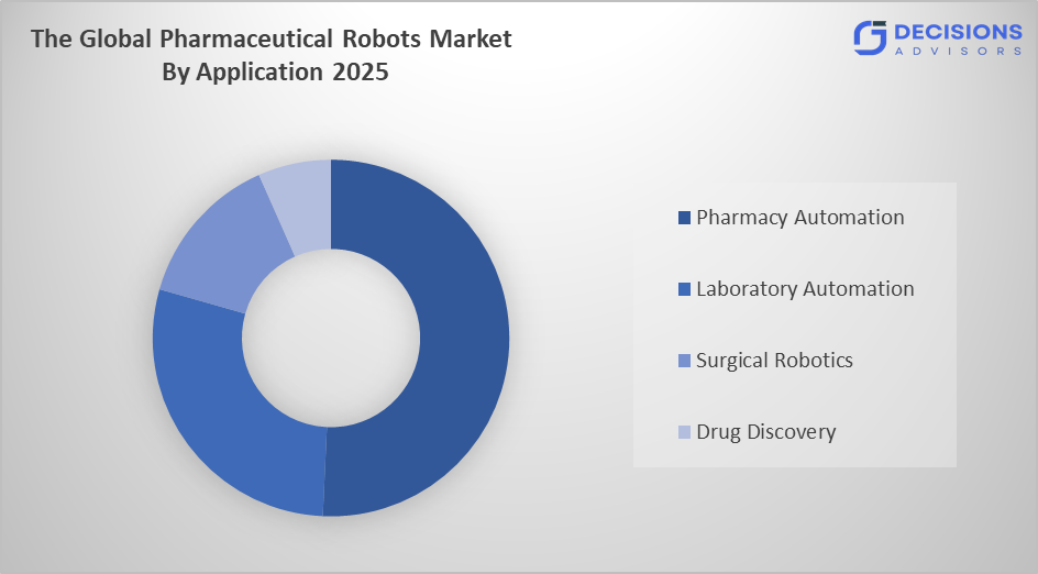 The Pharmaceutical Robots Market 