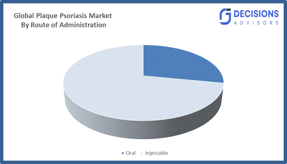 Global Plaque Psoriasis Market