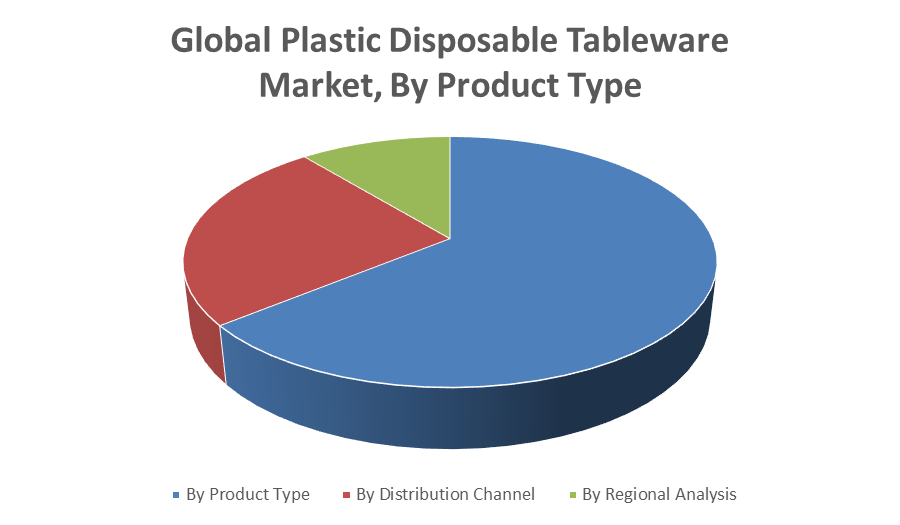 Global Plastic Disposable Tableware Market