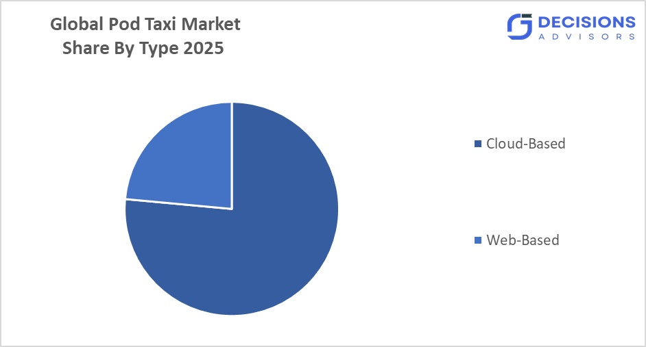 The Pod Taxi Market
