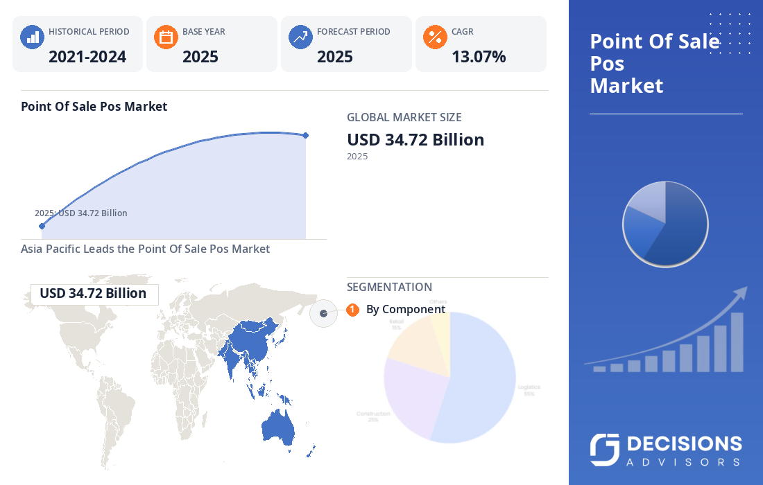 Global Point of Sale (POS) Market