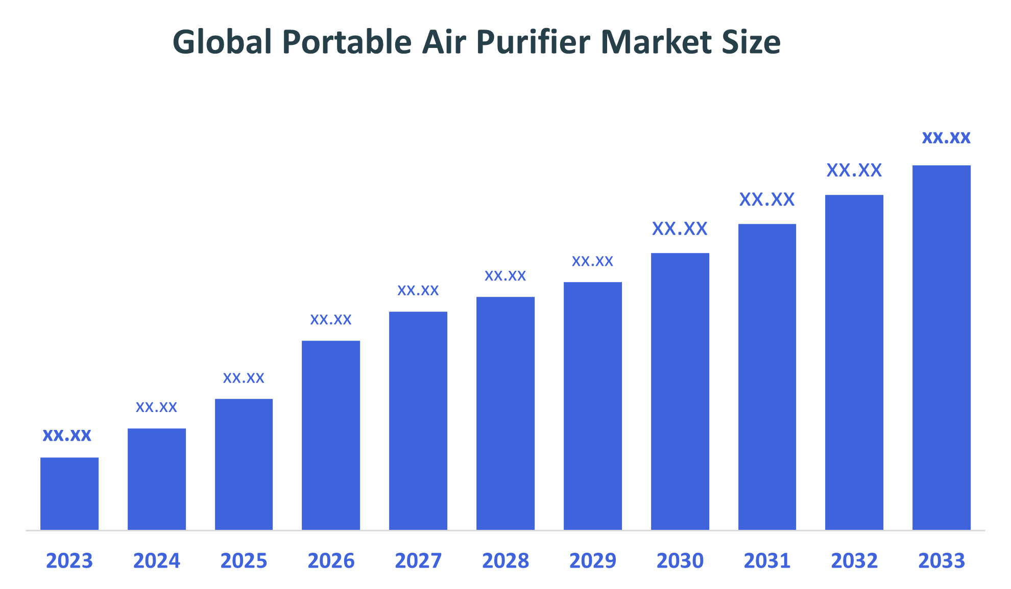  Global Portable Air Purifier Market