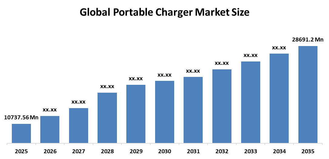 Global Portable Charger Market