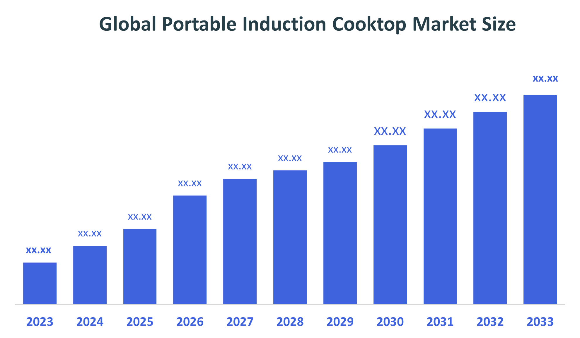 Global Portable Induction Cooktop Market