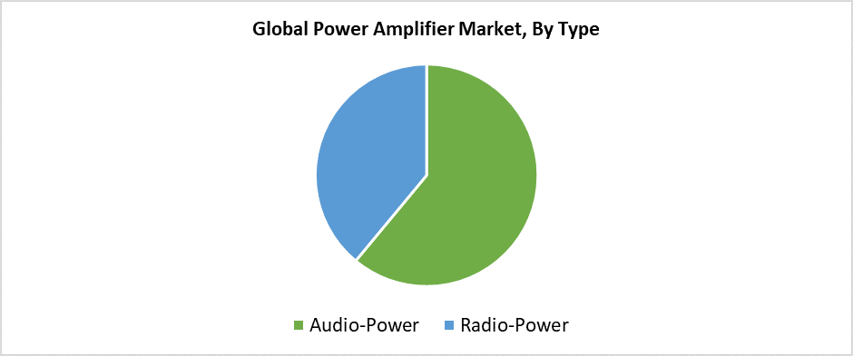 Global Nuclear Power Market