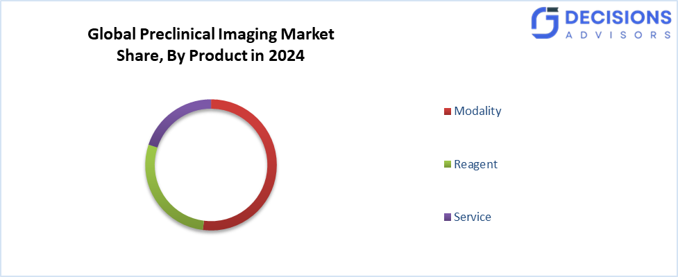 Global Preclinical Imaging Market