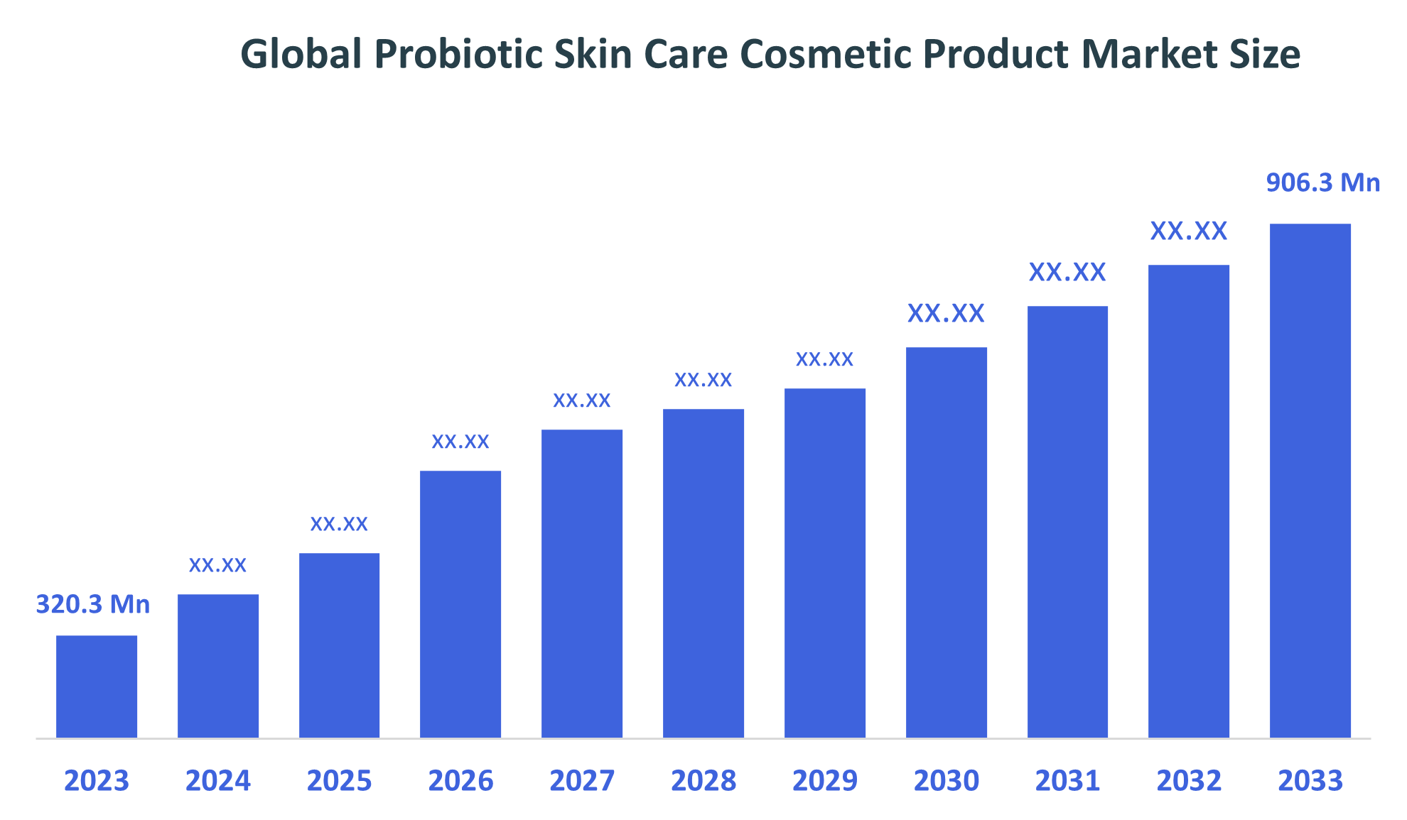  Global Probiotic Skin Care Cosmetic Product Market