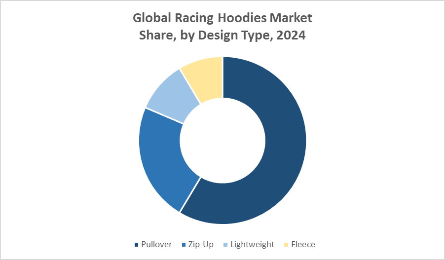 Global Racing Hoodies Market