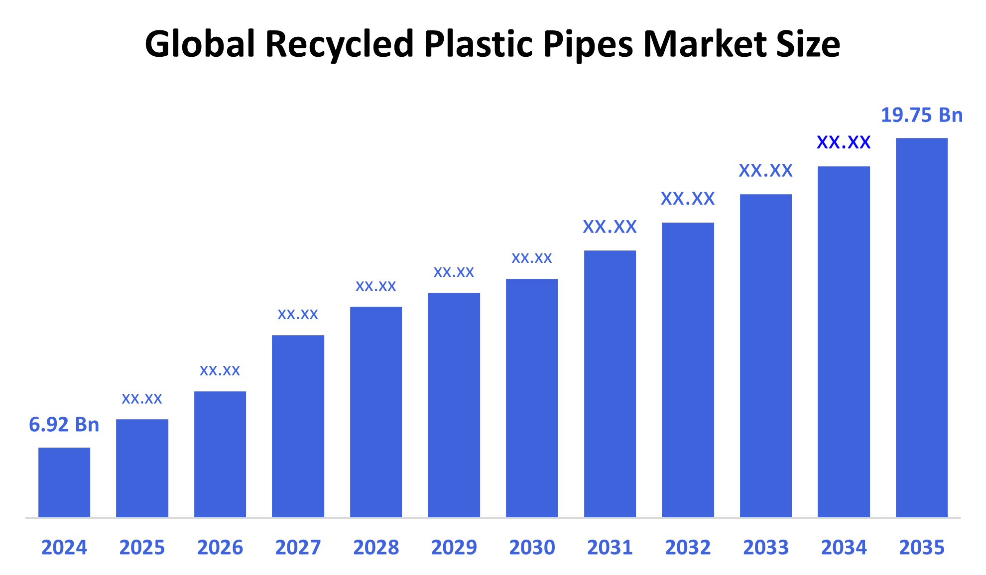 Global Recycled Plastic Pipes Market