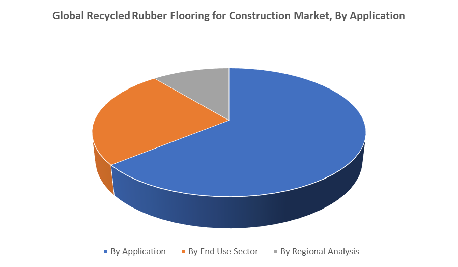 Global Recycled Rubber Flooring for Construction Market