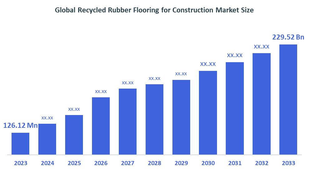 Global Recycled Rubber Flooring for Construction Market