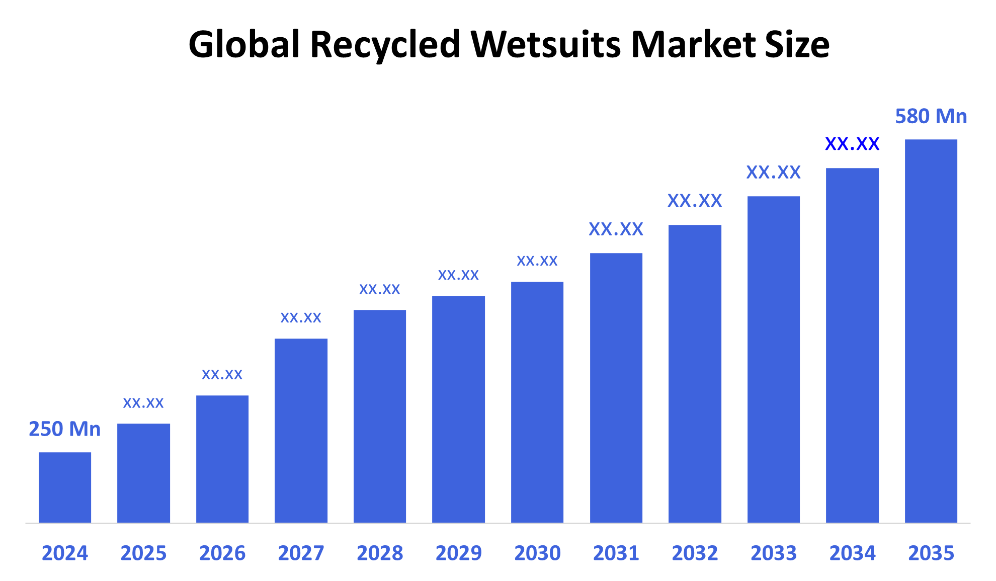 Global Recycled Wetsuits Market
