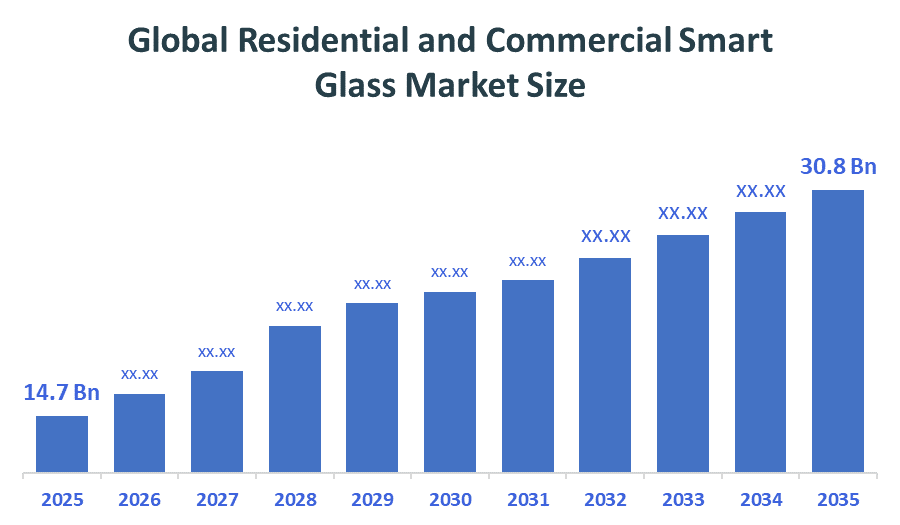 Global Residential and Commercial Smart Glass Market