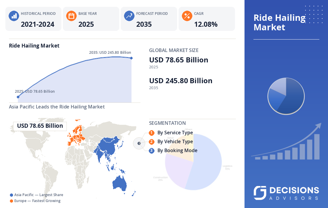 Global Ride-Hailing Market