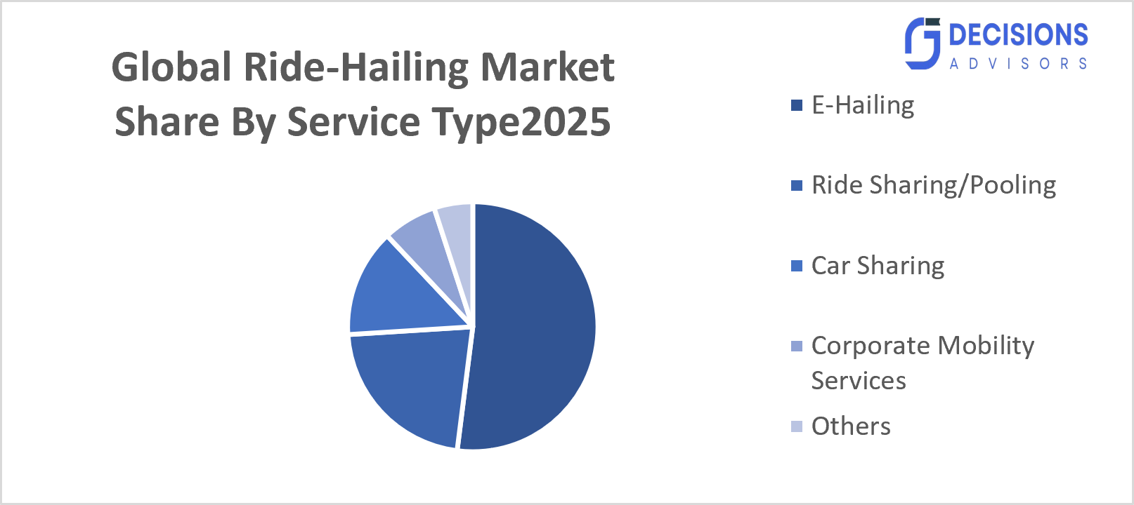 Global Ride-Hailing Market