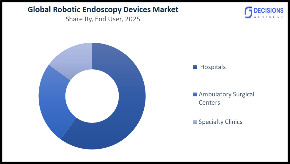 The Global Robotic Endoscopy Devices Market 