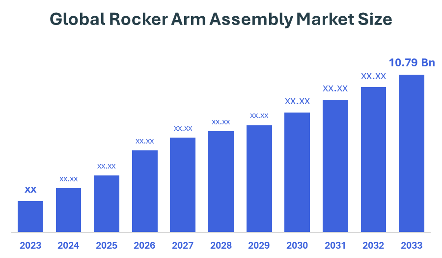 Global Rocker Arm Assembly Market