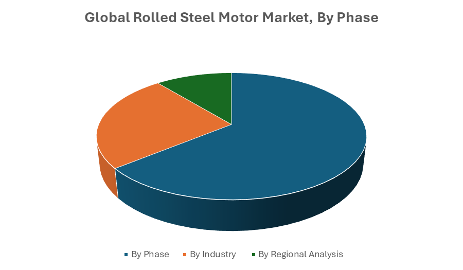 Global Rolled Steel Motor Market