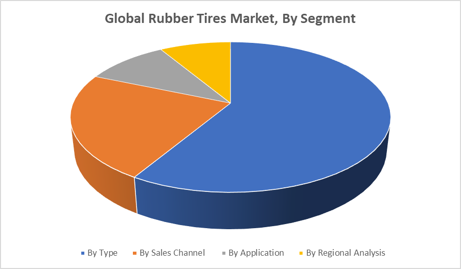 Global Rubber Tires Market