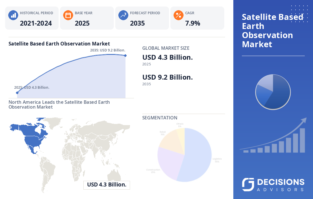 Global Satellite-Based Earth Observation Market