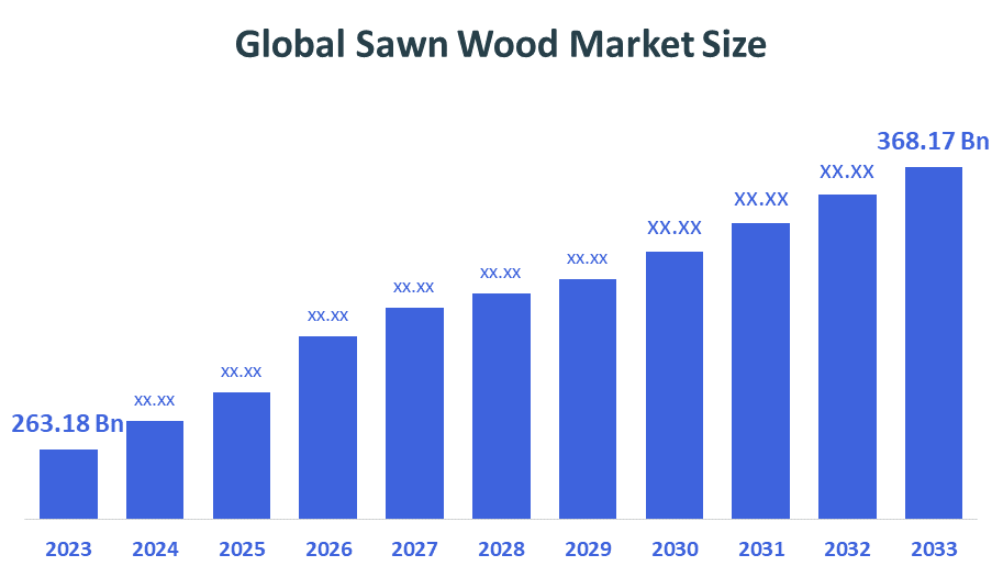 Global Sawn Wood Market Size