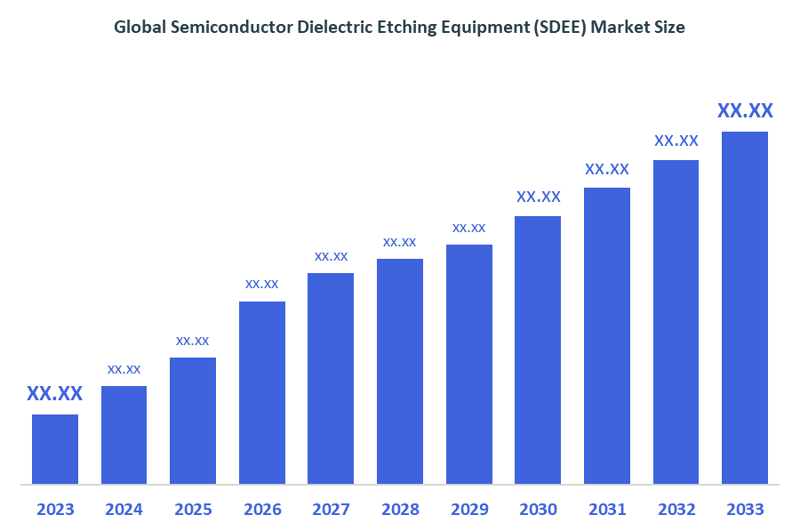 Global Semiconductor Dielectric Etching Equipment (SDEE) Market 