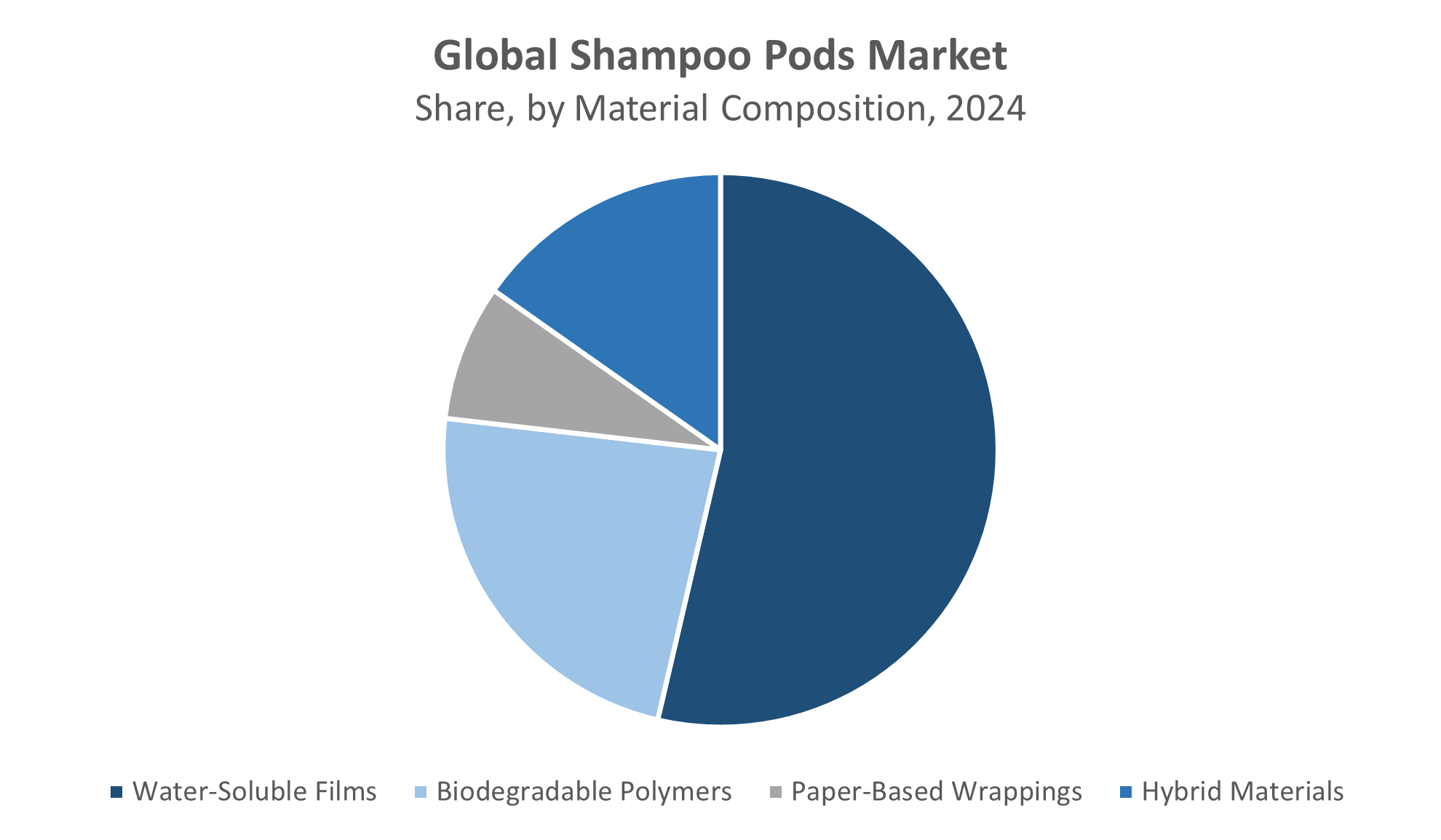 Global Shampoo Pods Market