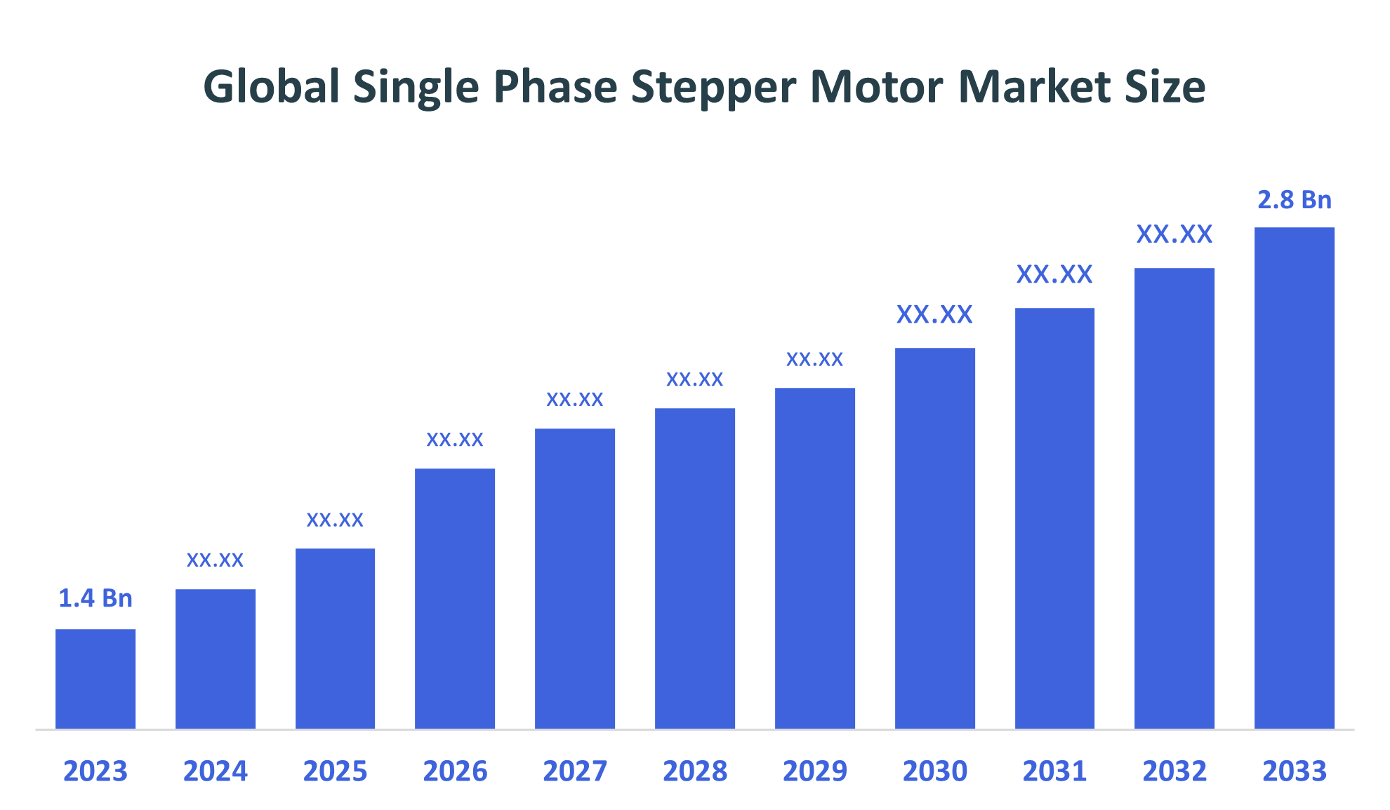 Global Single Phase Stepper Motor Market