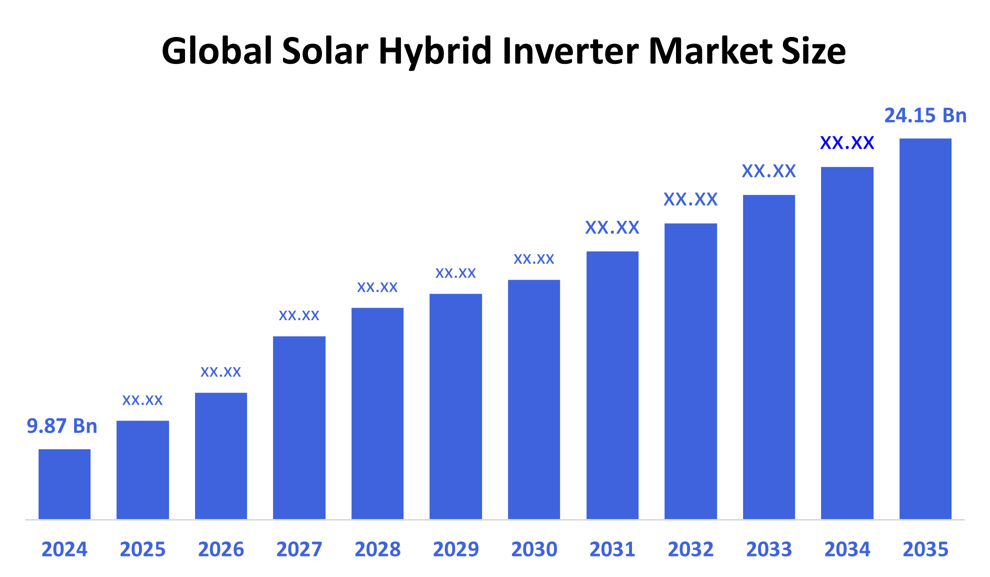 Global Solar Hybrid Inverter Market