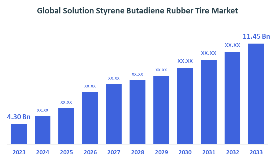 Global Solution Styrene Butadiene Rubber Tire Market 
