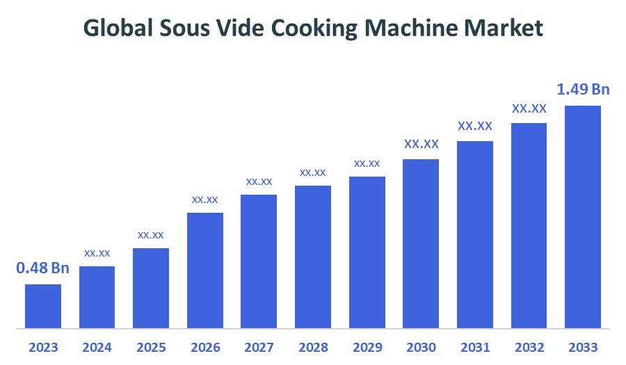 Global Sous Vide Cooking Machine Market