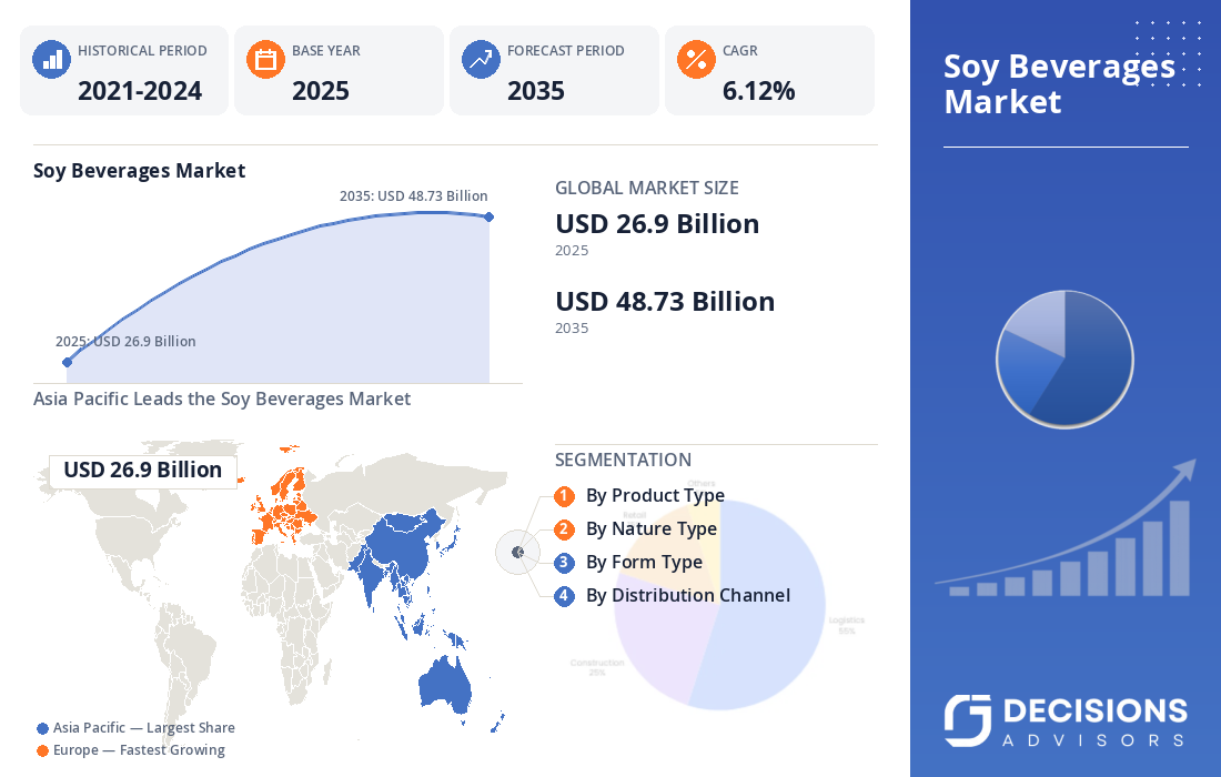 Global Soy Beverages Market